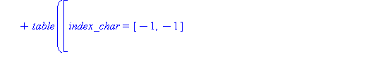 `+`(table([index_char = [-1, -1], compts = Matrix(%id = 148815172)]), table([index_char = [-1, -1], compts = Matrix(%id = 148815172)]))